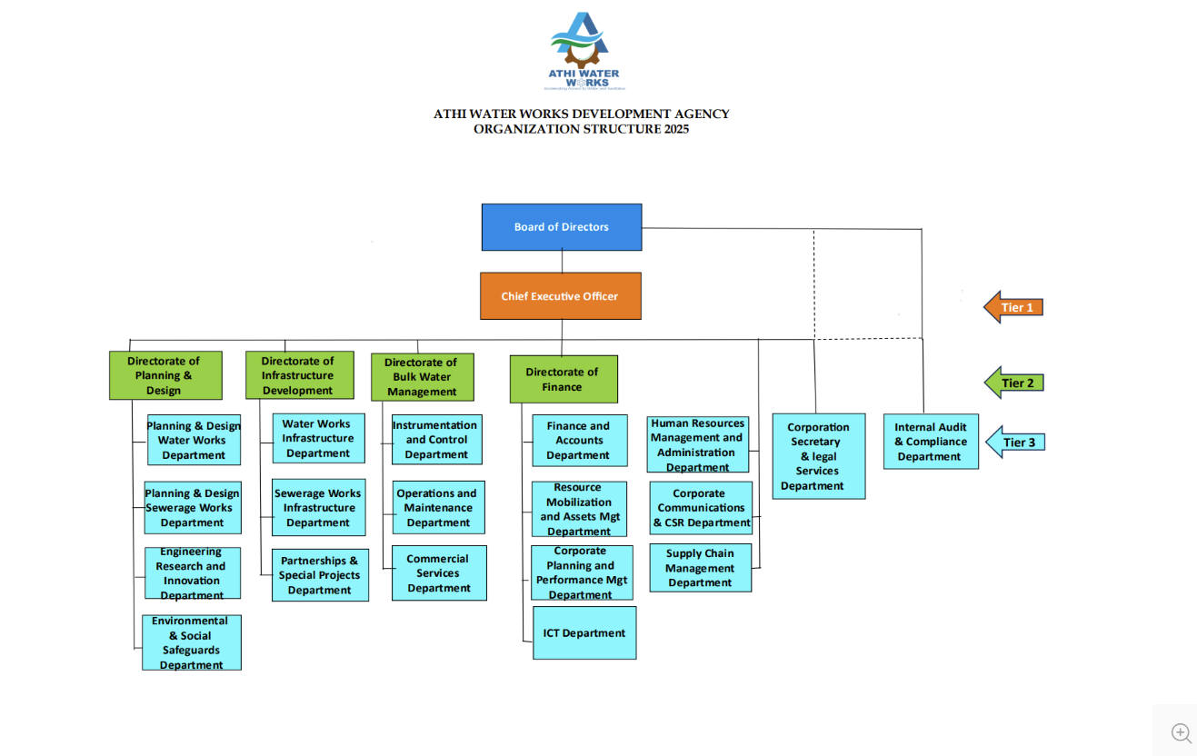 Organizational Structure